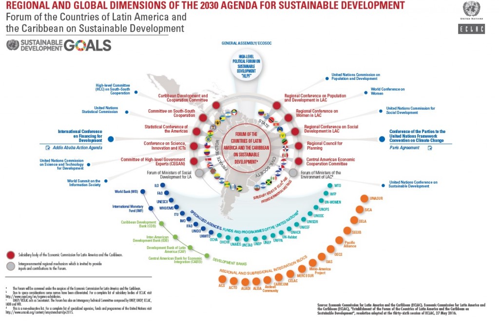 latin american economy and environment Should not be blamed for the bulk of latin america’s environmental and social problems, as china ‘goes economic activity in latin america. latin american economy and environment Should not be blamed for the bulk of latin america’s environmental and social problems, as china ‘goes economic activity in latin america.