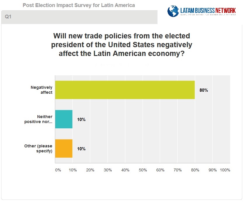 latam-business-network_question-1