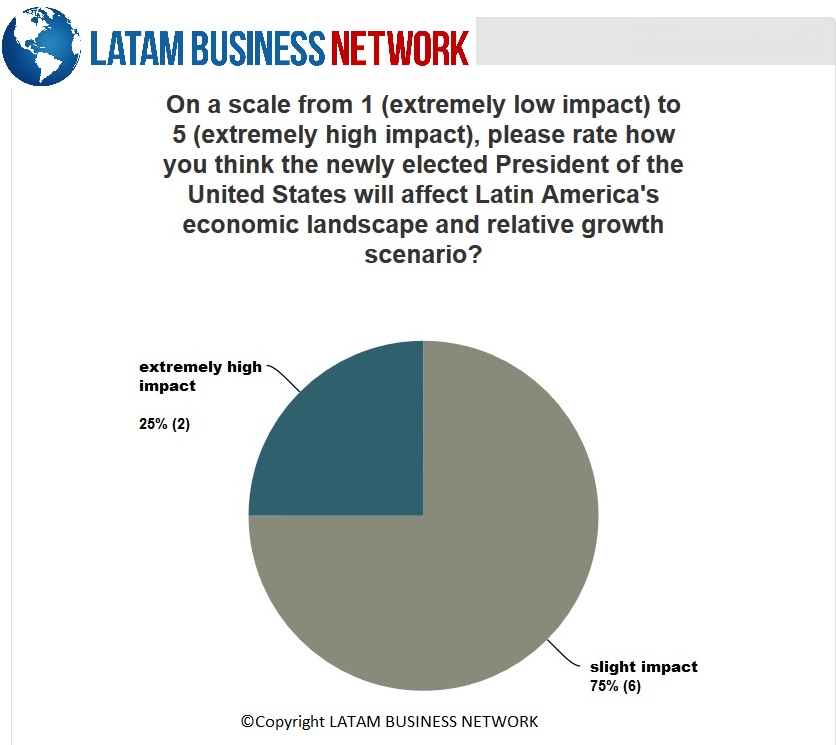latam-business-network_question-6